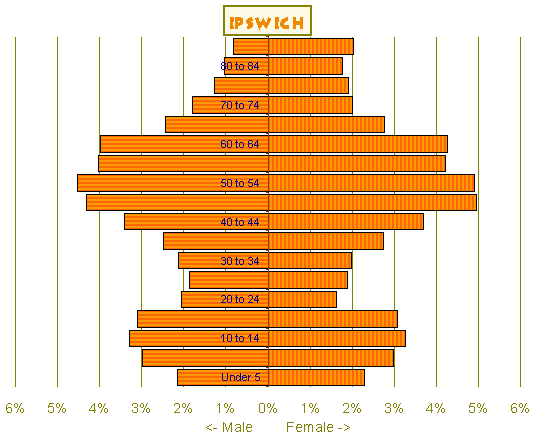 Ipswich MA Population Distribution
