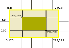 relationship between drawing and auto-scaling