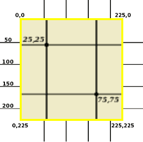 two coordinate systems simultaneously