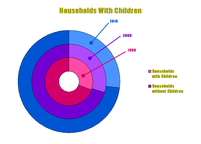 Graph - Proportion of Households with Children