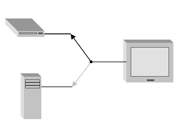 Logical View Of Desired DVD Connections