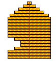 After War Population Distribution Chart