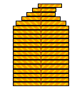 Little Old Lady Population Distribution Chart