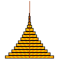 Youth Bulge Population Distribution Chart